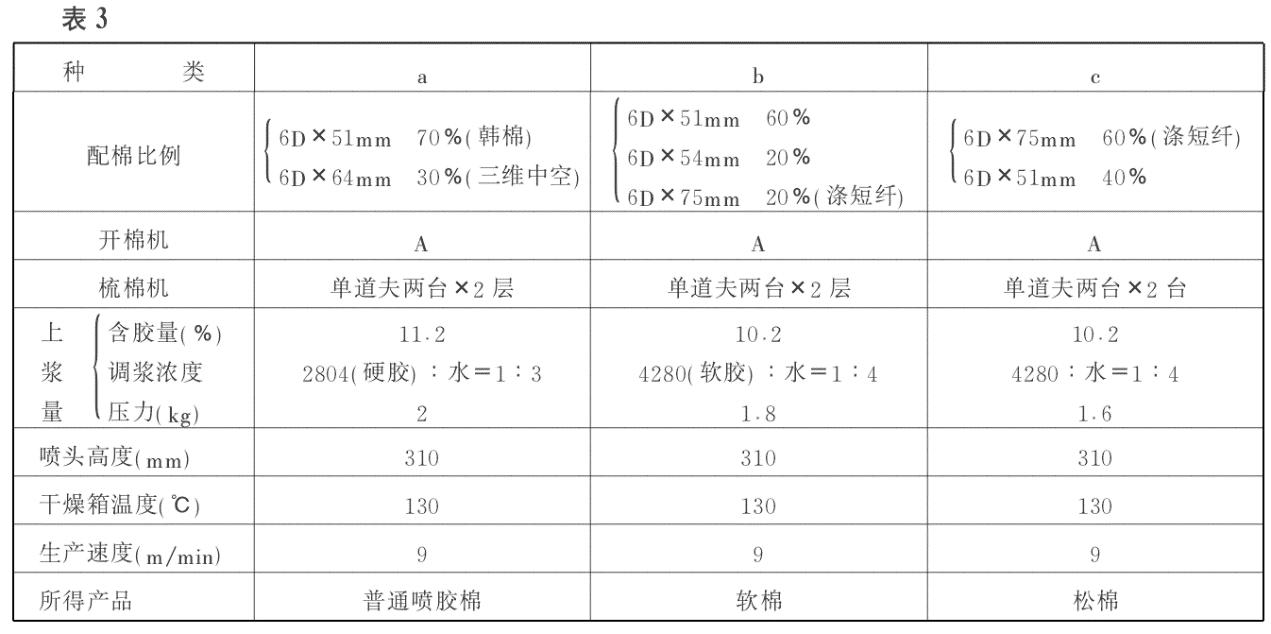 無紡布設(shè)備