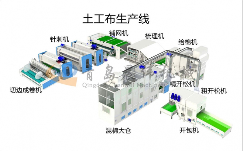 土工布設(shè)備生產(chǎn)線(xiàn)