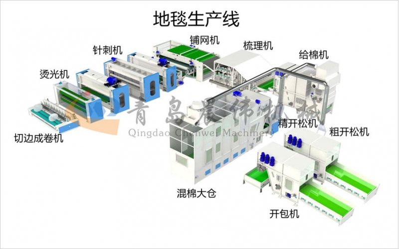 地毯生產(chǎn)線(xiàn)